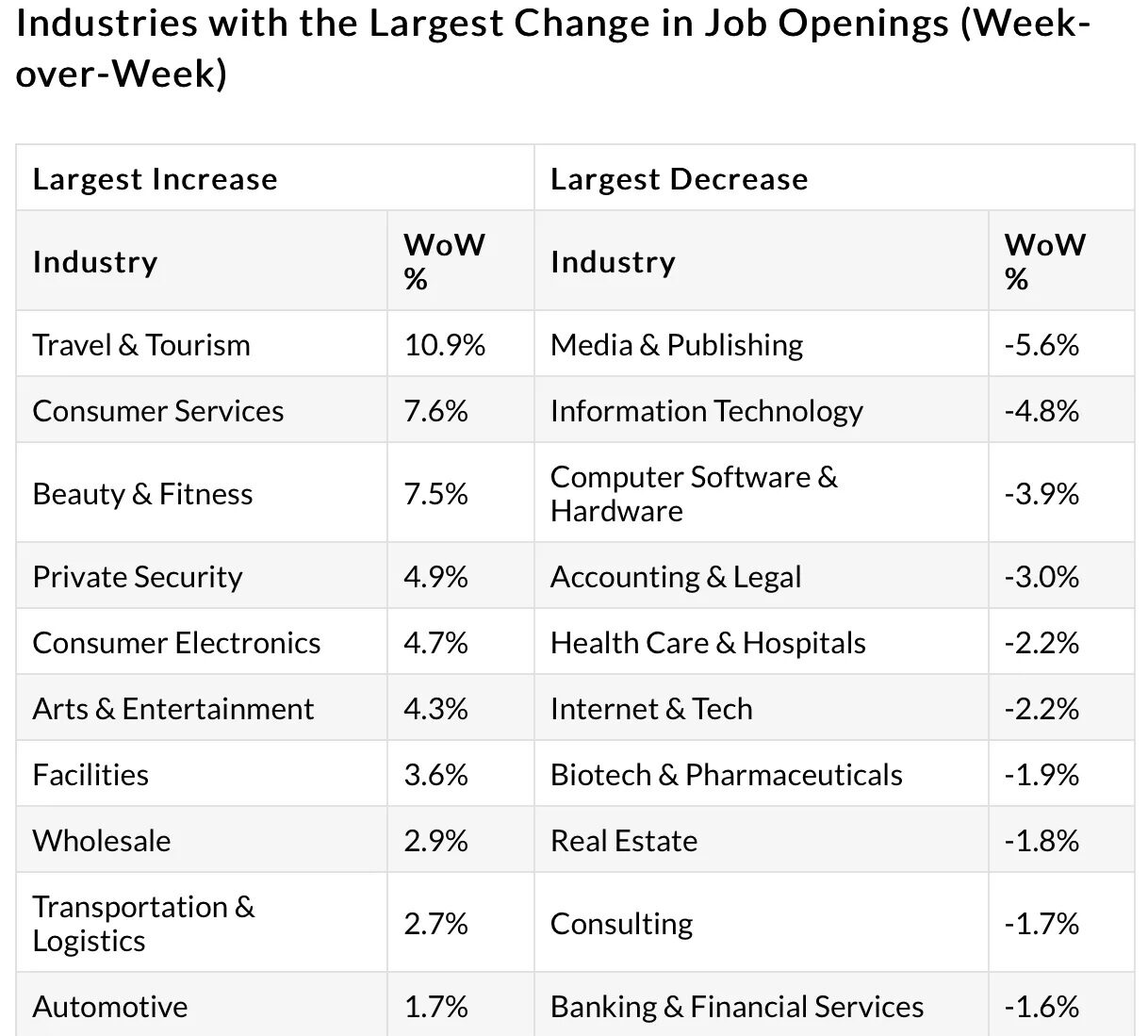 Glassdoor Unemployment Report