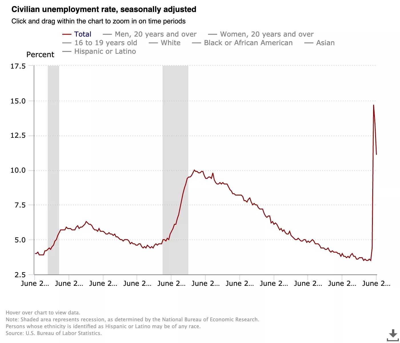 Unemployment Report