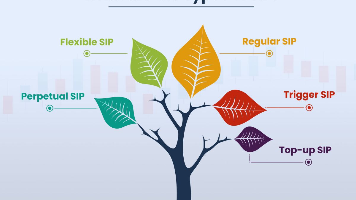 SIP, SYSTEMATIC INVESTMENT PLAN, MUTUAL FUND