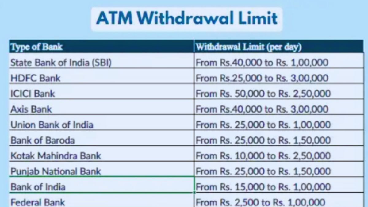 ICICI, HDFC, ATM, RBI