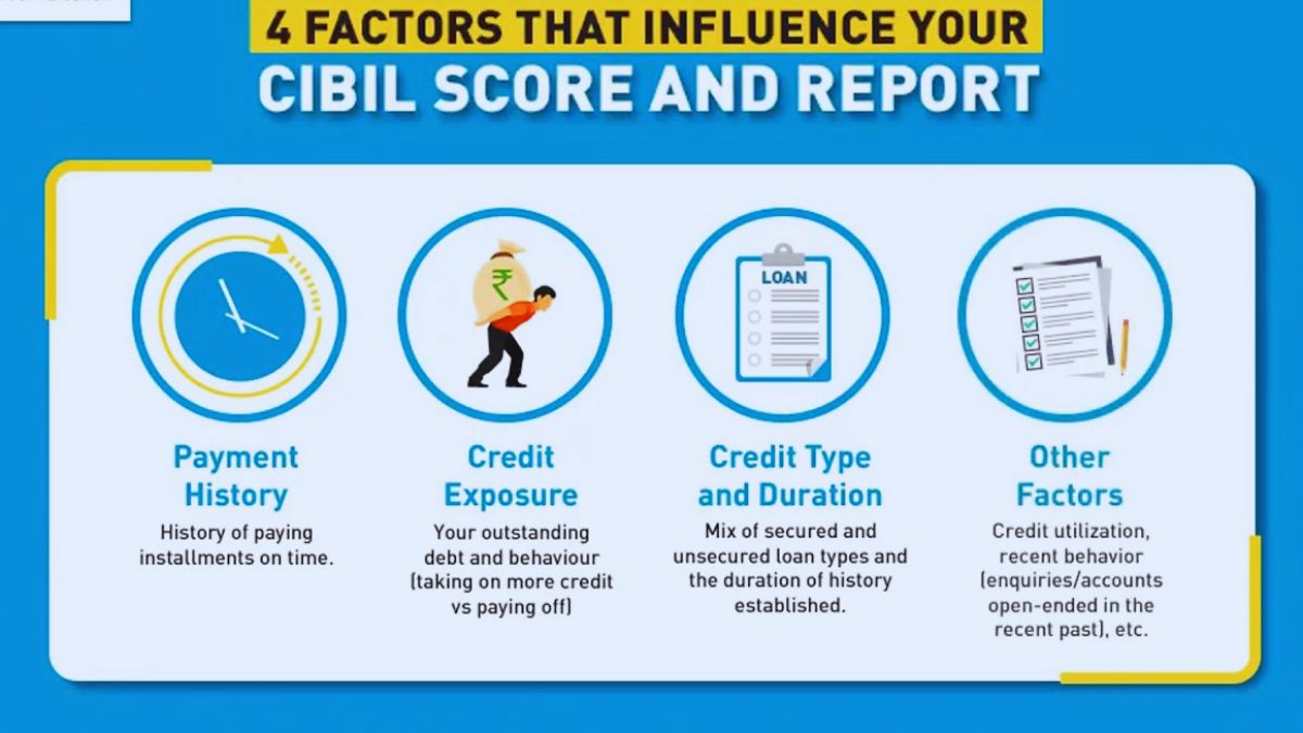 CIBIL Score, RBI, Fraud, Loan, Credit, Credit Information Bureau India Ltd