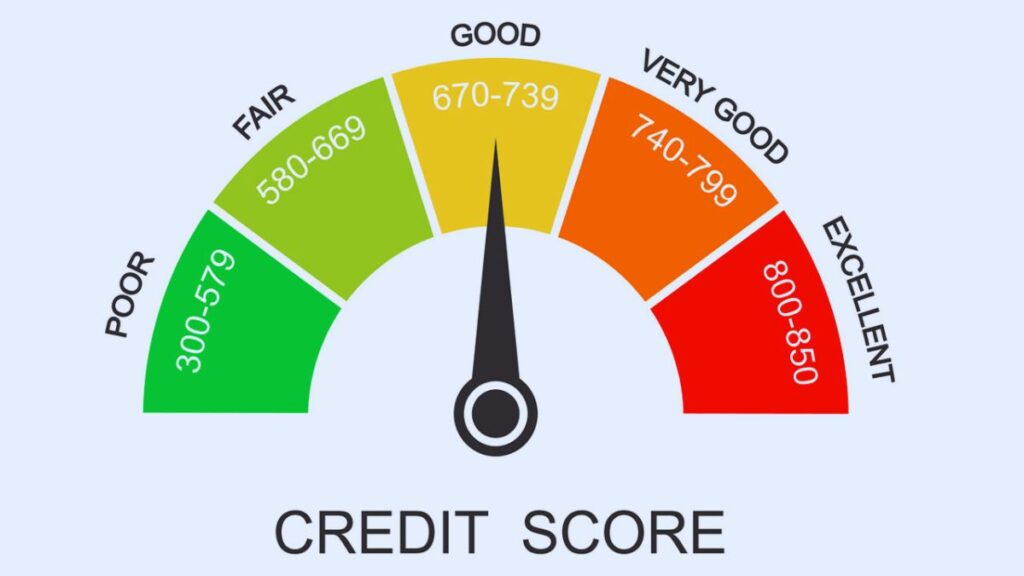 CIBIL Score, RBI, Fraud, Loan, Credit, Credit Information Bureau India Ltd