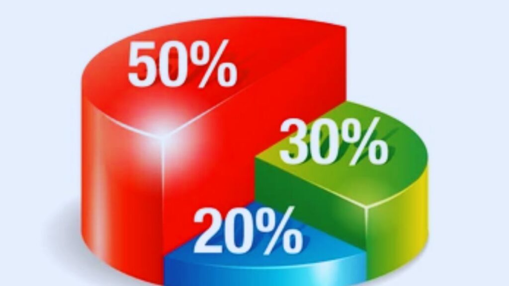 Savings, Budget, Need, Want, Loan