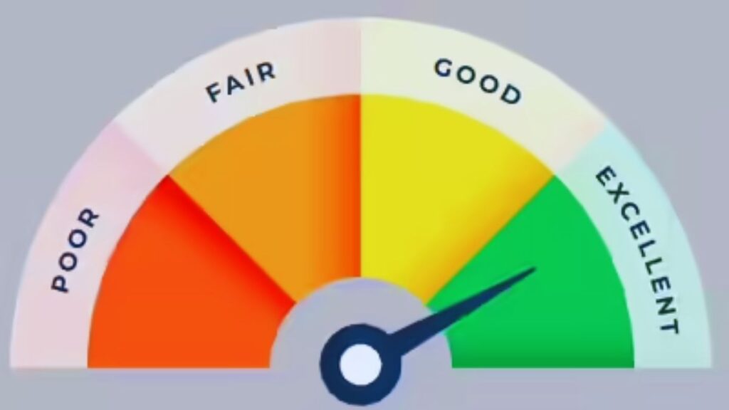CIBIL, Credit Score, Experian, CRIF Highmark, Credit Card, Loan, Bank, Equifax