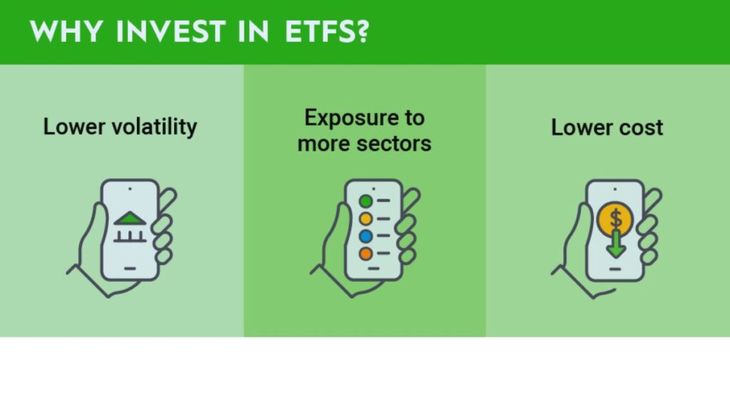 ETFs, Exchange Traded Funds, ETF investing, benefits of ETFs, how ETFs work, ETF for beginners, ETF investment strategies, ETF diversification, best ETFs to invest in, ETF vs mutual fund.