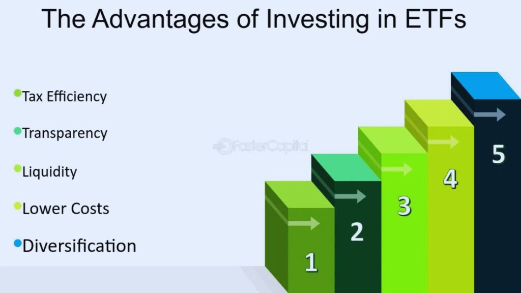 ETFs, Exchange Traded Funds, ETF investing, benefits of ETFs, how ETFs work, ETF for beginners, ETF investment strategies, ETF diversification, best ETFs to invest in, ETF vs mutual fund.